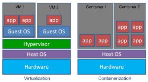 vms_containers_blog